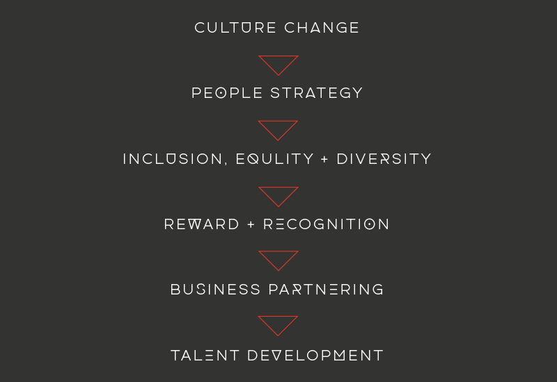 Culture-Graphic-2 Culture-Graphic-2
