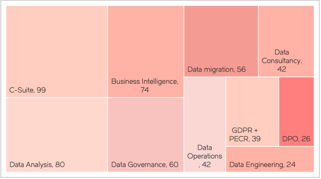 data culture and leadership engagements