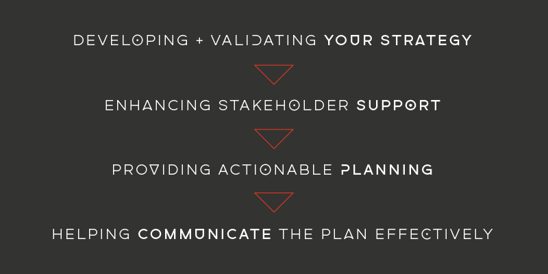 developing and validating your strategy, enhanced stakeholder support, providing actionable planning, effective communication plan