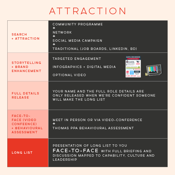 permanent hires attraction image