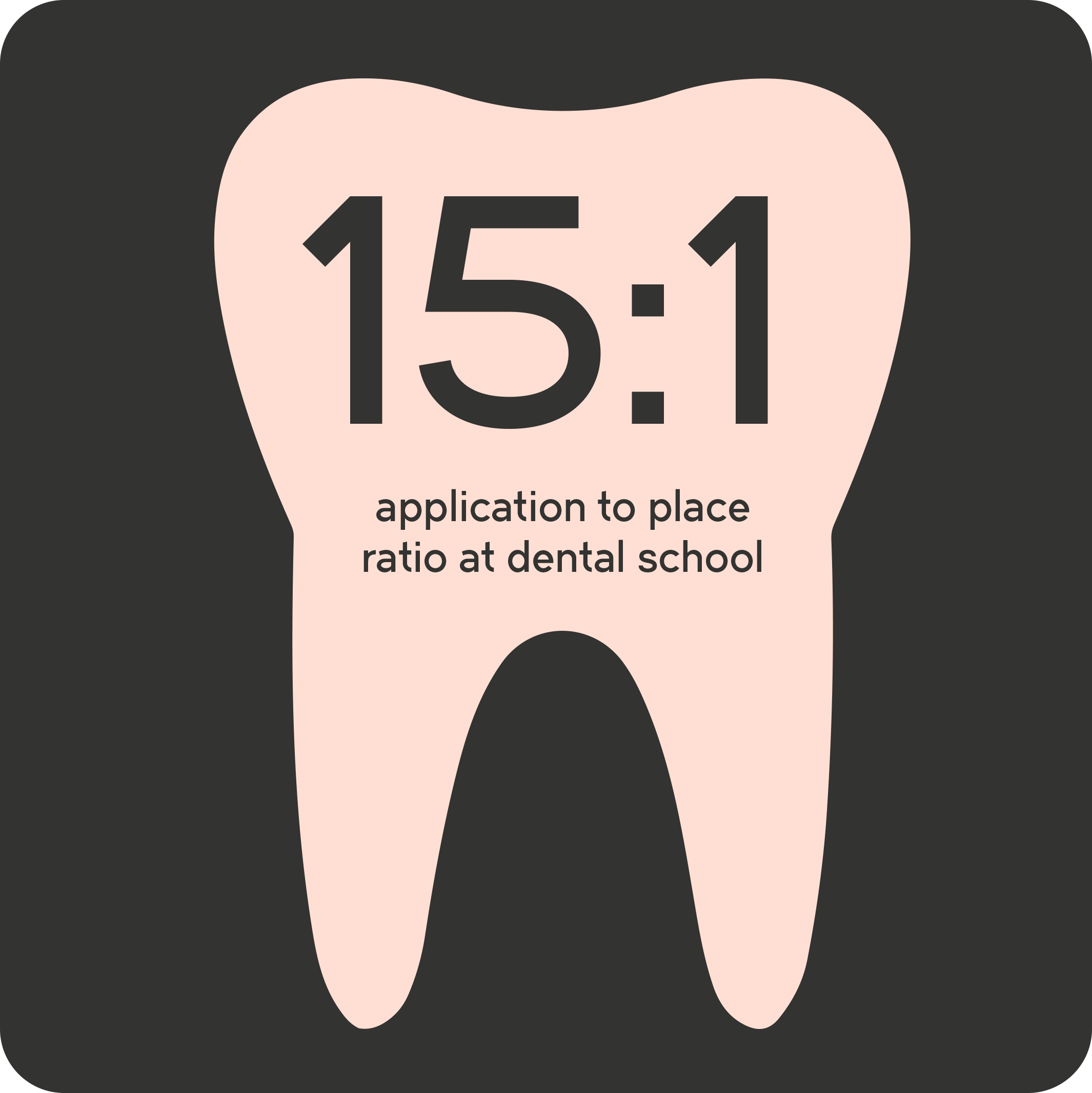 fiften to one application to place ratio