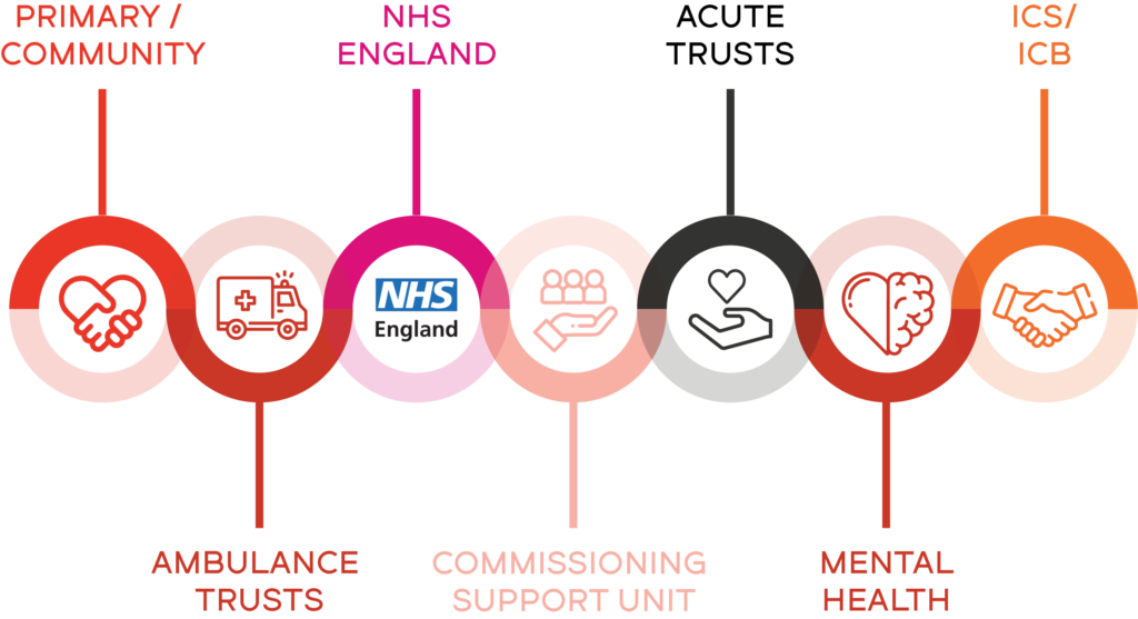 Areas we cover in the NHS